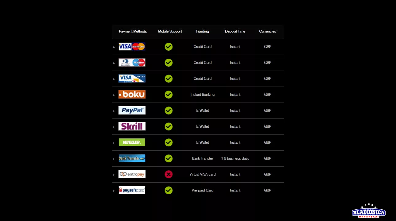 TitanBet Metode Plačanja