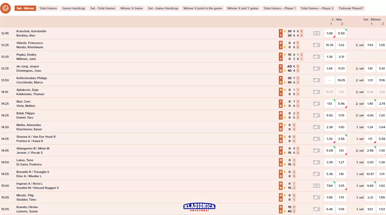 Kvote kladionica Williams