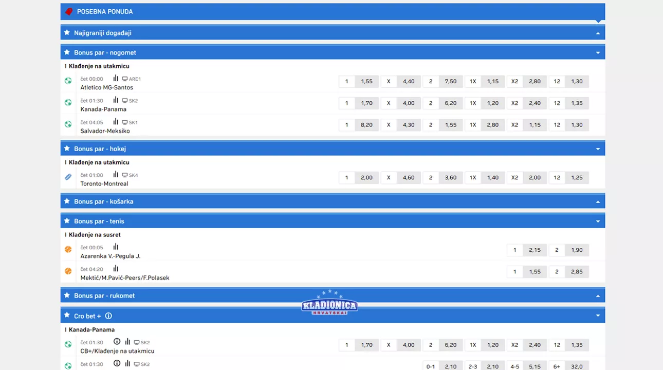 Crobet Kladionica Ponuda