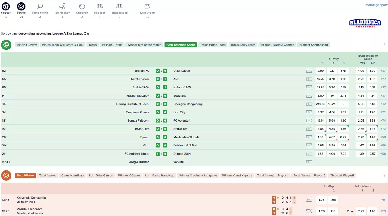Wwin Uzivo - Klađenje U Hrvatskim Kladionicama