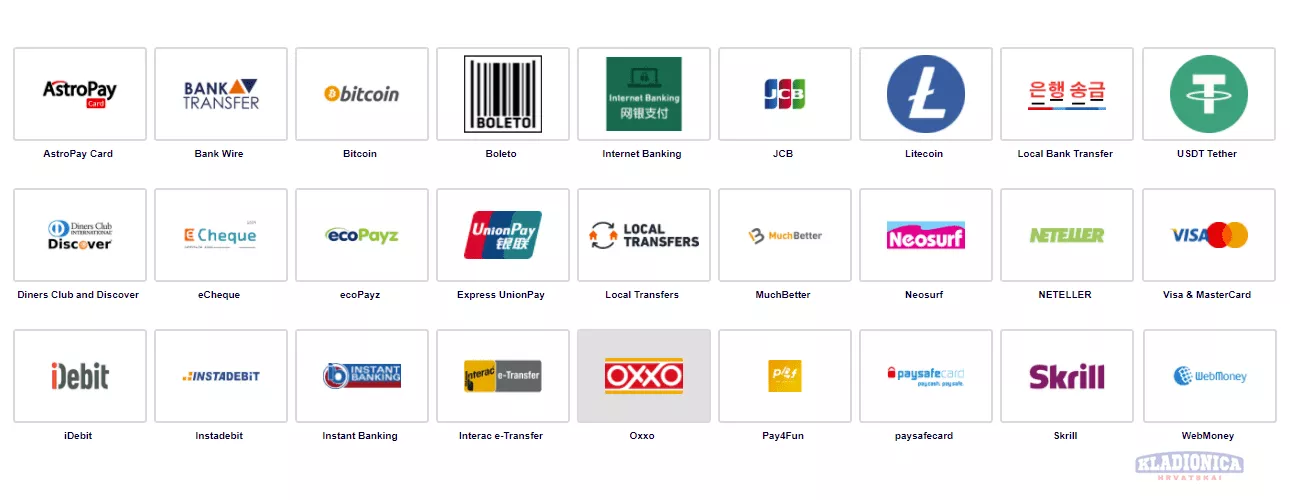 Pinnacle Metode Plačanja